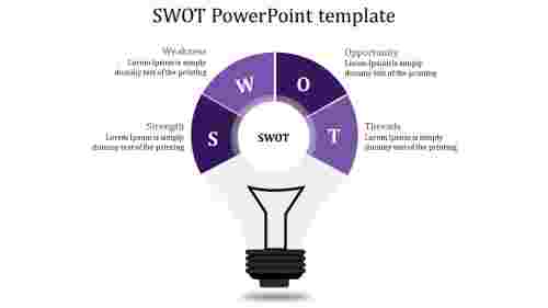 SWOT PowerPoint template